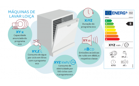 AS NOVAS ETIQUETAS